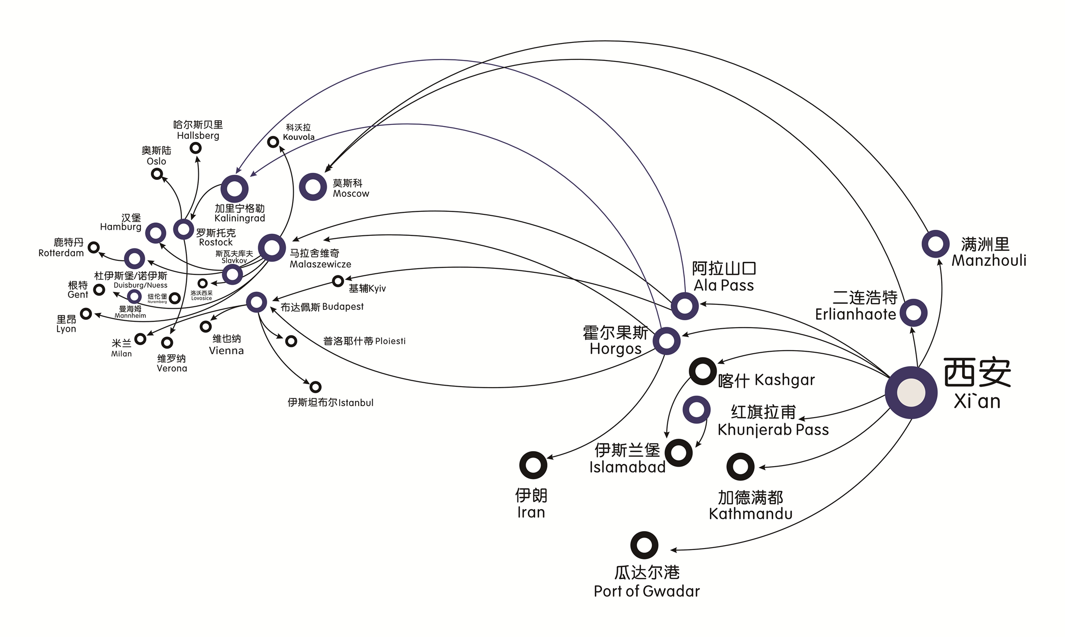 全球物流网络路线图